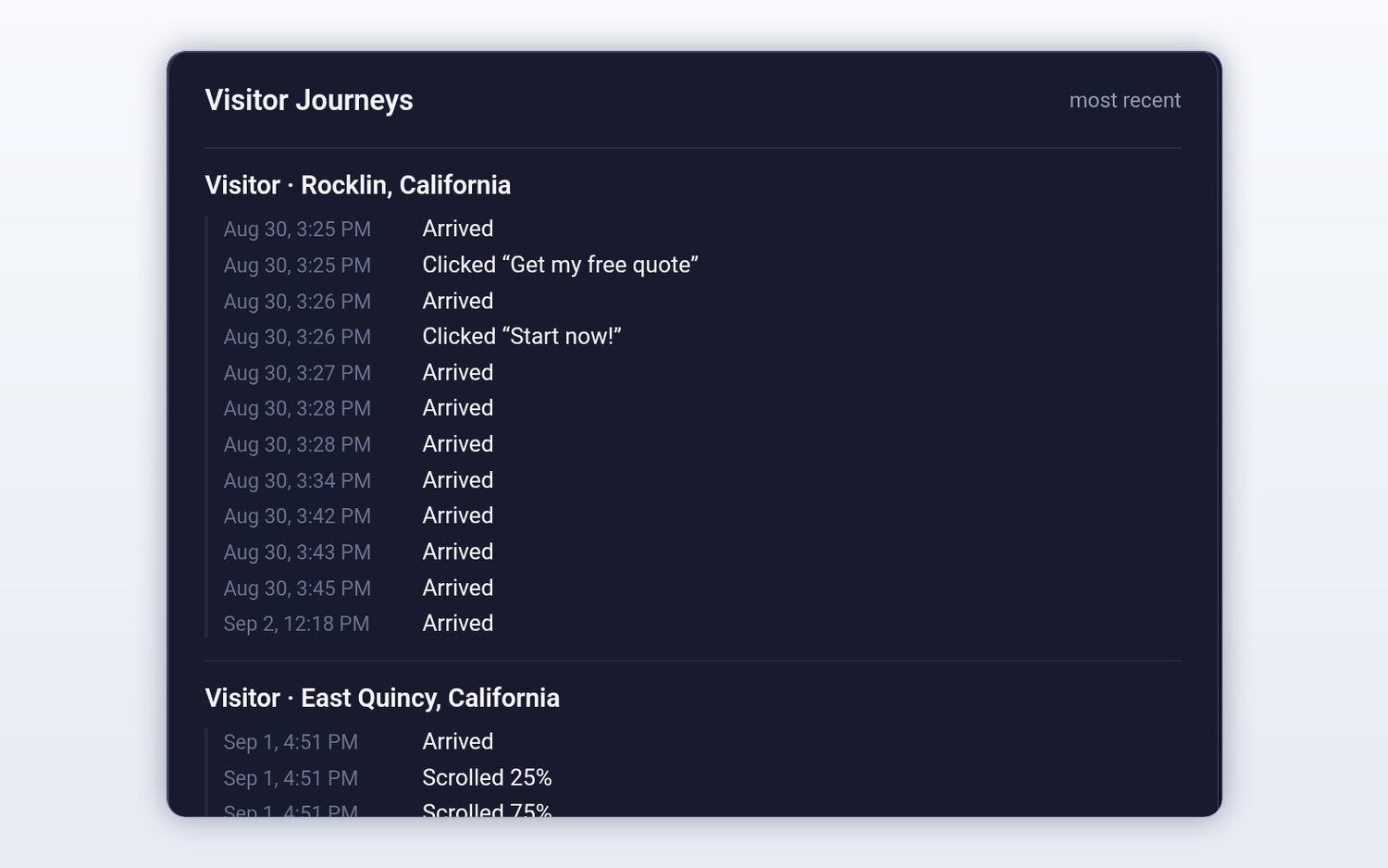 FieldStacker visitor journeys showing each visitor and their actions in order — arrived, clicked Get my free quote, clicked Start now
