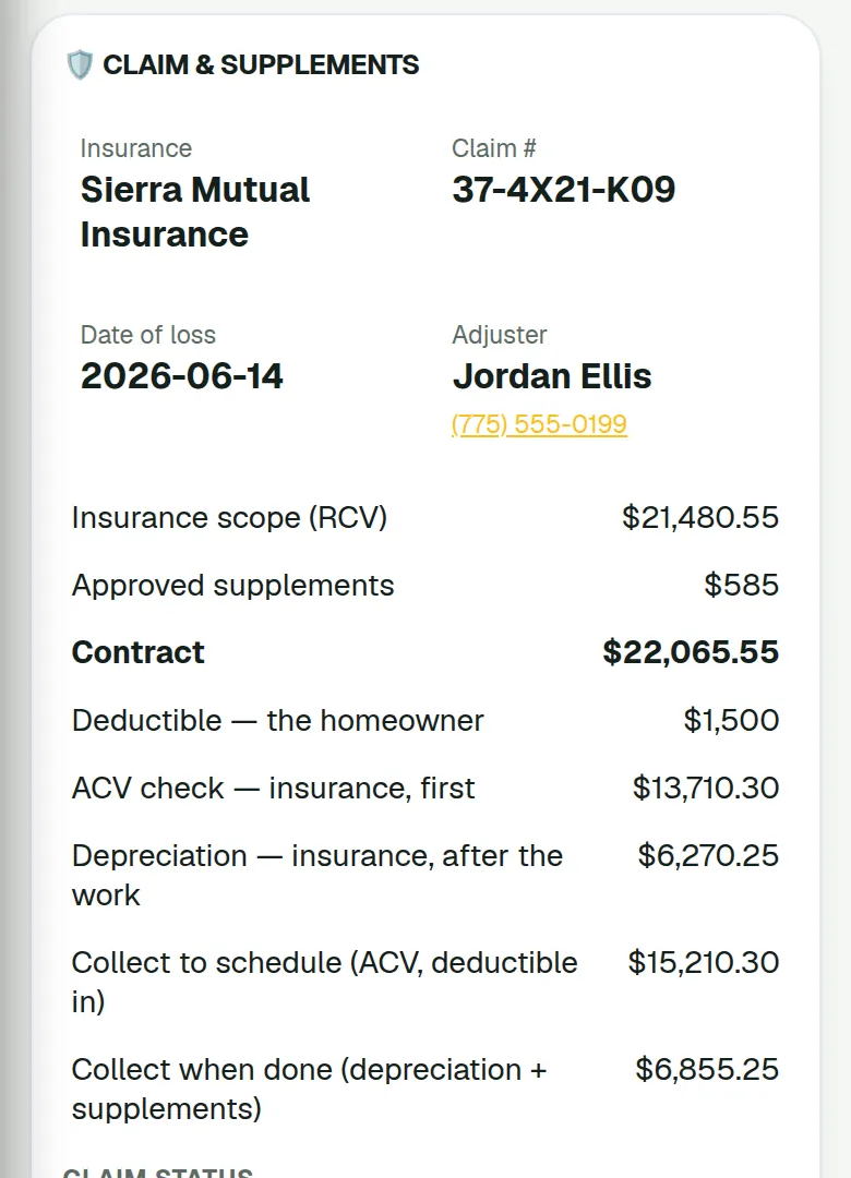 A FieldStacker claim and supplements card on a phone for a demo insurance roof: carrier, claim number, date of loss and adjuster, then the insurance scope RCV, approved supplements, the contract total, the homeowner's deductible, the ACV check, depreciation paid after the work, what to collect to schedule and what to collect when done